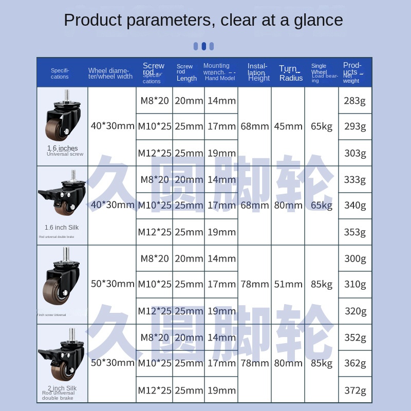 4 Packungen/Los, 5,1 cm, robus – Heavy Equipment Spare Parts Bewertung und Preis